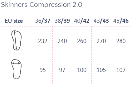 Skinners Compression